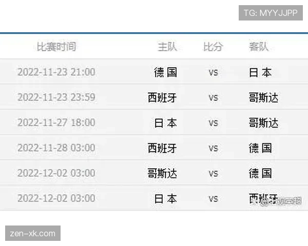 德国队以小组第一出线概率分析